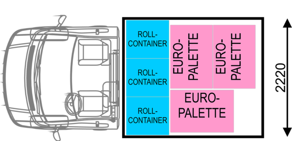 Standardgrössen Kühlaufbauten