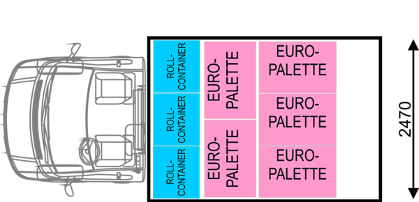 Standardgrössen Kühlaufbauten