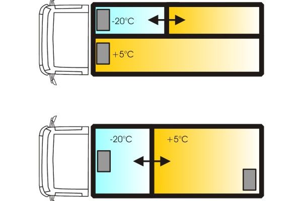 Refrigerated Vehicle Multitemperature-Systems for Fish Transport