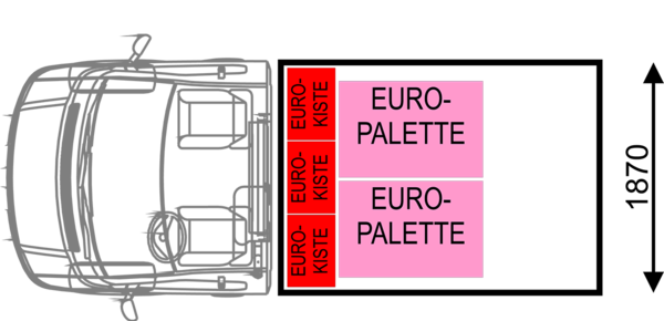 Standardgrössen Kühlaufbauten
